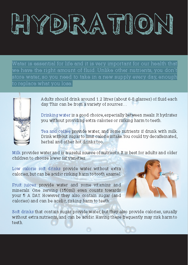 Hydration Poster